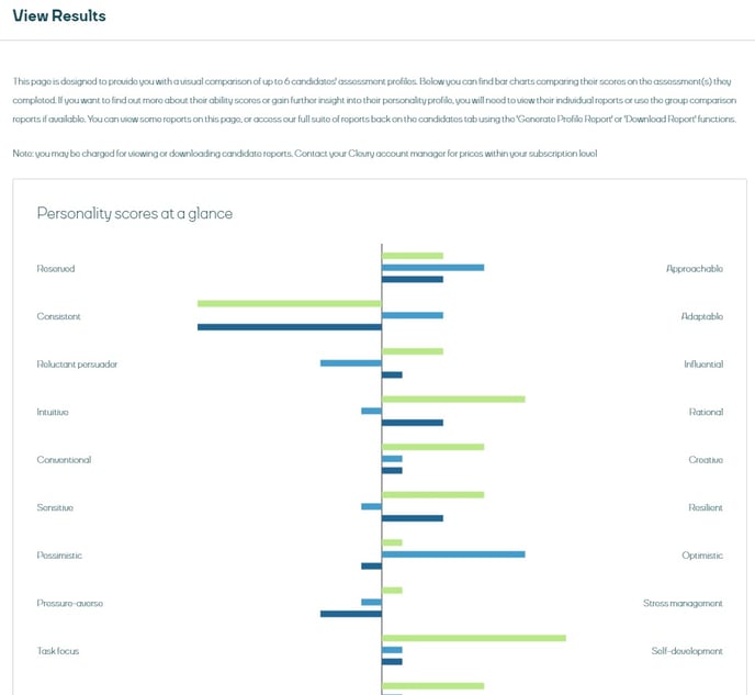 Comparing Candidates