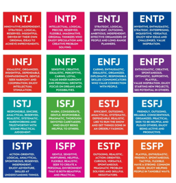 MBTI1