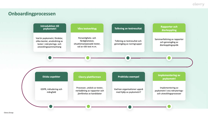 Onboarding 1.1