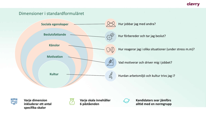 Onboarding 3.3