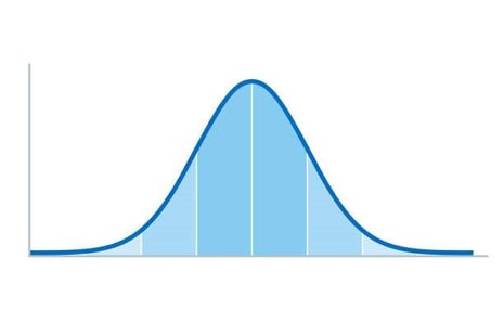 Chart, histogram

Description automatically generated